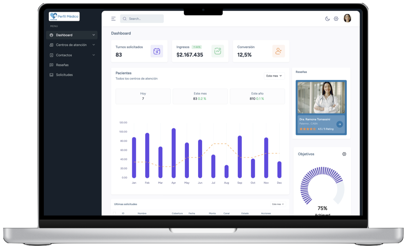 Dashboard de Perfil Médico imagen del dashboard de Perfil Médico